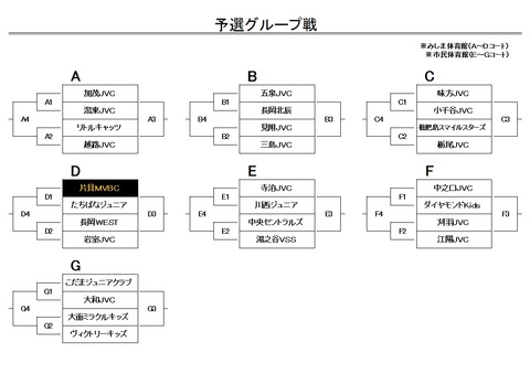 予選組み合わせ