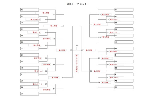 決勝トーナメント
