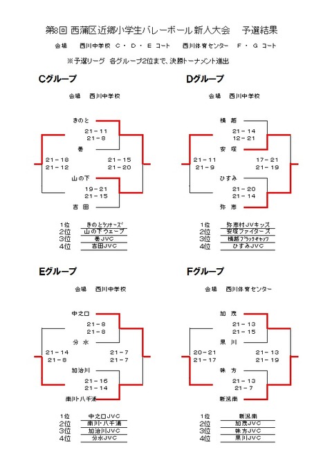 予選結果2