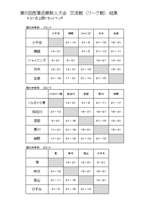 交流結果