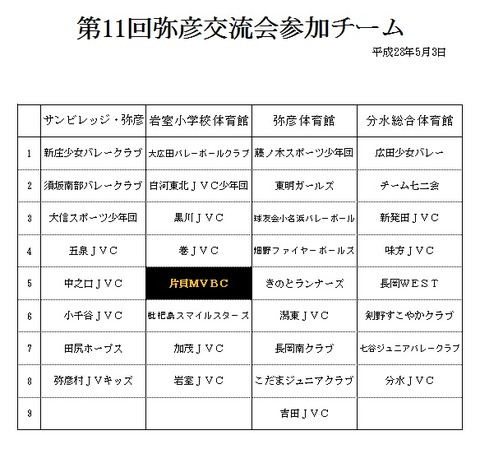 弥彦交流会参加リスト