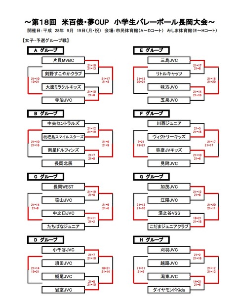 予選結果