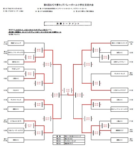20151004おぢや夢カップ決勝トーナメント