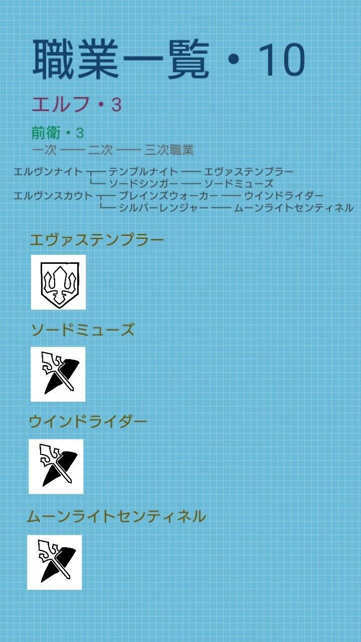 設定資料 小説 夜天光を抱いて 職業 テイルズ ありふぁんとの串