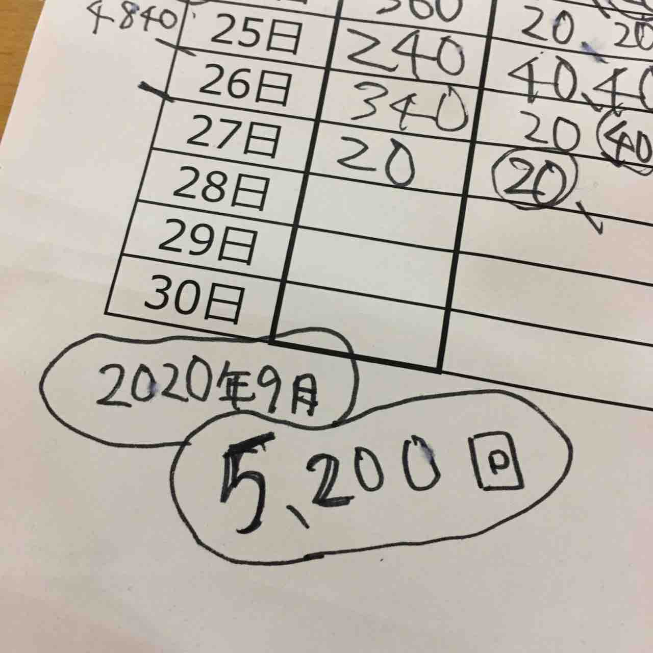 小太郎 Gさんの鎹鴉 おばみつ病 アボちゃんのアボカドブログ 小太郎 Gさんの鎹鴉 おばみつ病 アボちゃんのアボカドブログ