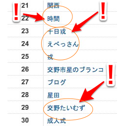 Skitch から