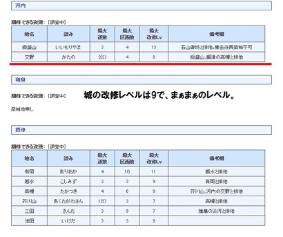 あの大人気ゲームに 交野 が登場してる 大阪では高槻と交野だけ 情報提供 I Love Katanoさん 交野タイムズ