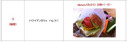 銅賞はハレラニさん