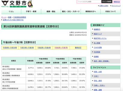 スクリーンショット 2019-07-21 20.51.46