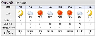 yahoo!天気-交野市