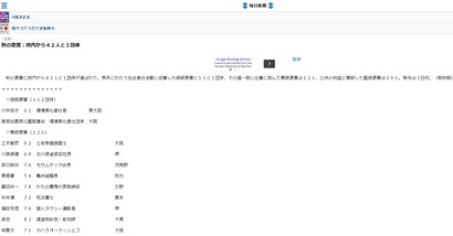 毎日新聞