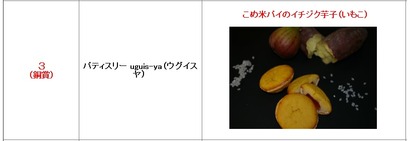 銅賞はウグイスヤさん