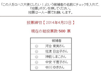 ロハス大使投票ページ