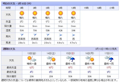 ライブドア天気