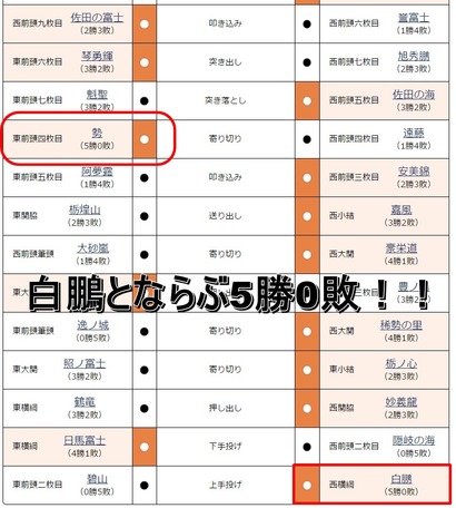 取組表