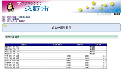 過去の投票結果