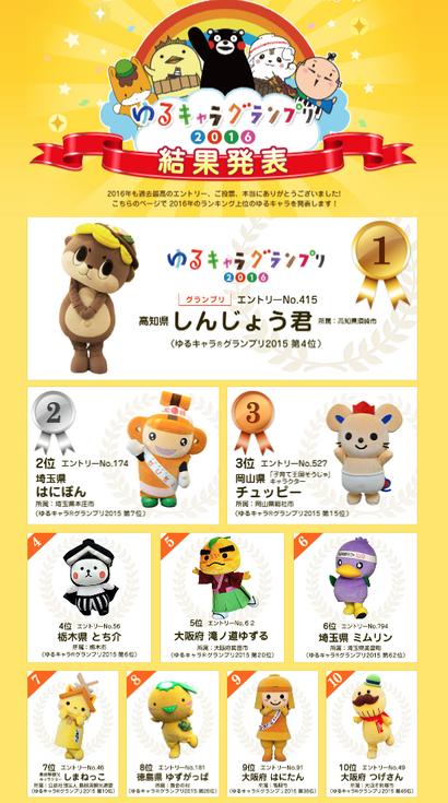 ゆるキャラグランプリトップ10