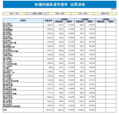 交野市役所ホームページ