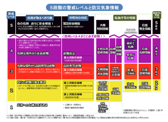 スクリーンショット 2021-08-14 9.42.41