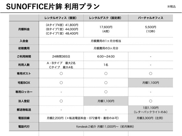 SUNOFFICE片鉾 利用プラン（税込表示）.001