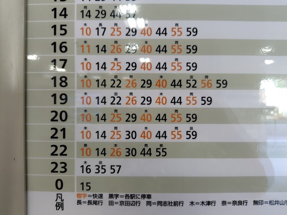 JR星田駅 時刻表