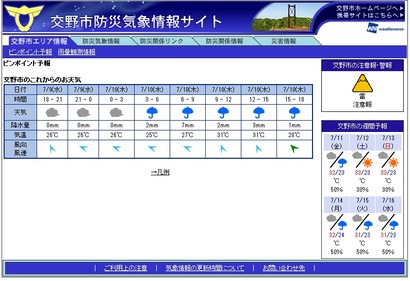 交野市防災気象情報