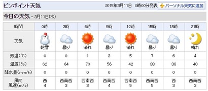 yahoo!ピンポイント天気＠交野市