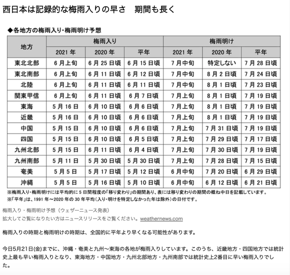 スクリーンショット 2021-06-19 1.25.18
