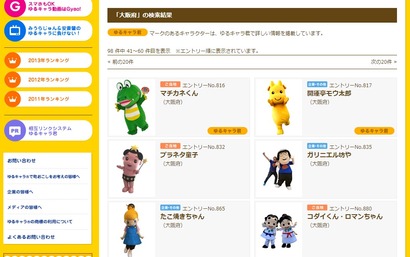 大阪府のゆるキャラ