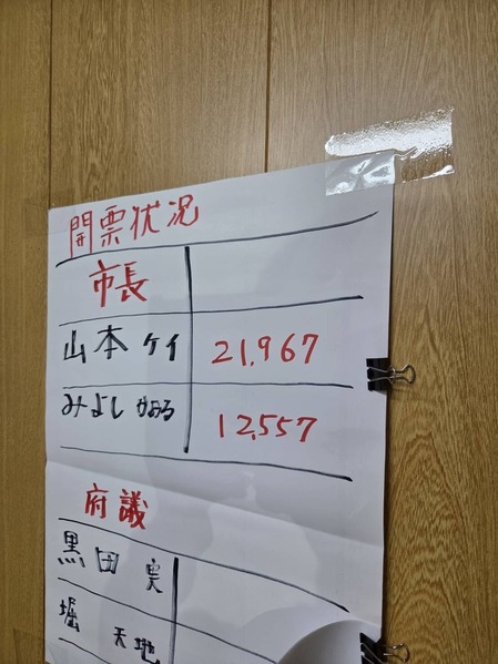 交野市長選挙-2