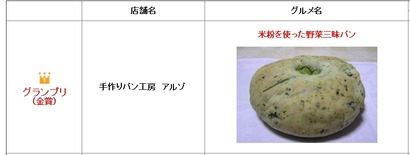 金賞はアルゾさん