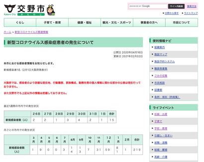 スクリーンショット 2021-02-02 23.57.44