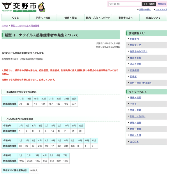 スクリーンショット 2022-07-24 22.22.47