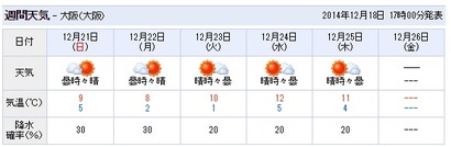 週間天気予報