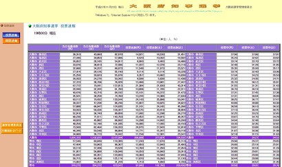 大阪府選挙管理委員会