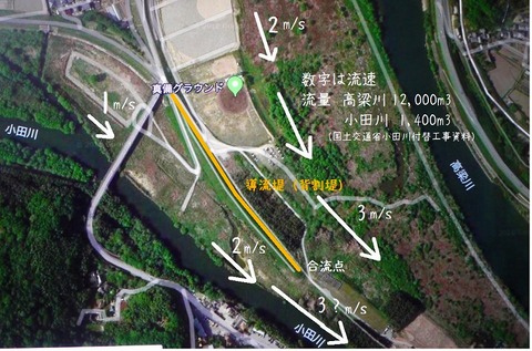 合流点 流速