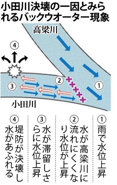 バックウォーター