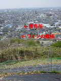 中継点と眺望