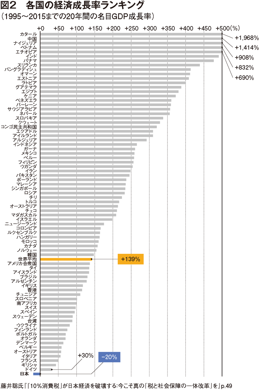 世界で最も革新的な企業100社 日本29社 韓国5社 かたすみ速報