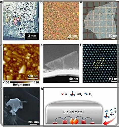 【韓国の研究チーム】 「1気圧」という条件下でのダイヤモンド合成に成功