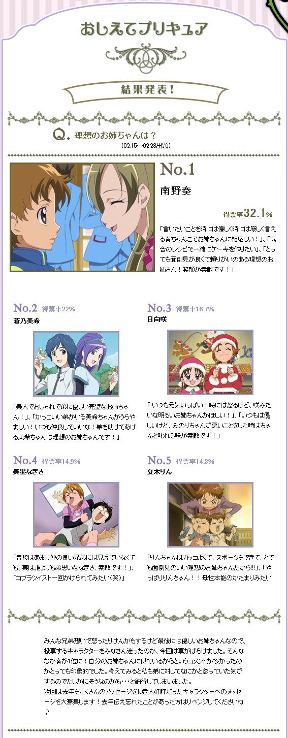 おしえてプリキュア 理想のお姉ちゃんは なんと南野奏さんですか 咲とみのりちゃんじゃなかったのか かたよるにゅーす おしえてプリキュア 理想のお姉ちゃんは なんと南野奏さんですか 咲とみのりちゃんじゃなかったのか かたよるにゅーす
