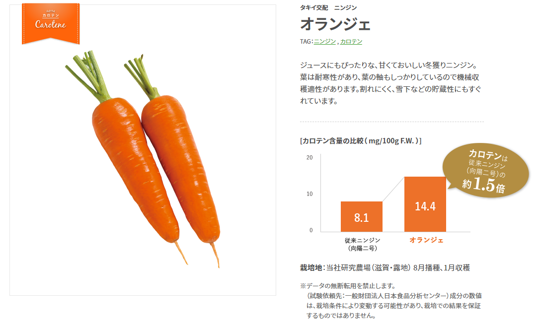 人参オランジェも初収穫 家庭菜園初心者のブログ