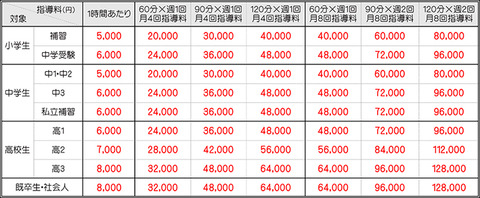 オンライン家庭教師-料金表