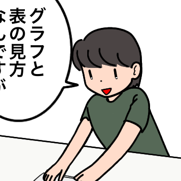 発達検査の話⑥  説明の始まり