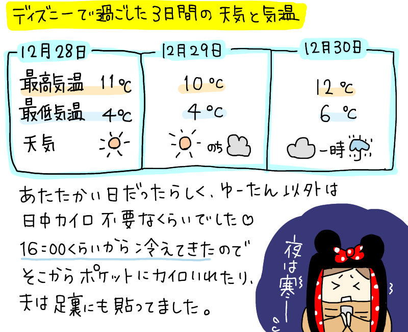 子連れでディズニー旅行行ってきた 番外編 冬ディズニーに必要なもの かとさンちの愉快な毎日 Powered By ライブドアブログ