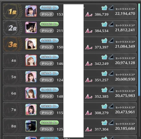 【どうした欅】ユニゾンエアーのランキングで日向メン推しが上位を独占！