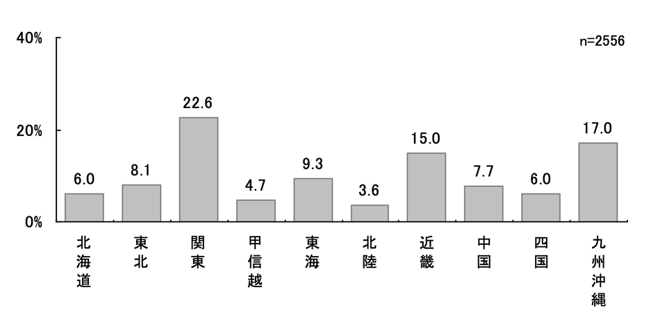 小児の理学療法について興味があります Katz Blog 小児の理学療法について興味があります Katz Blog