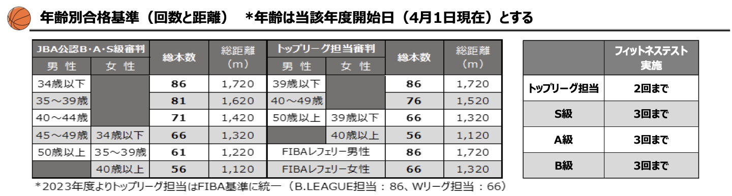 レフリー日記 シャトルランの経験 クリアのコツは Katz Blog