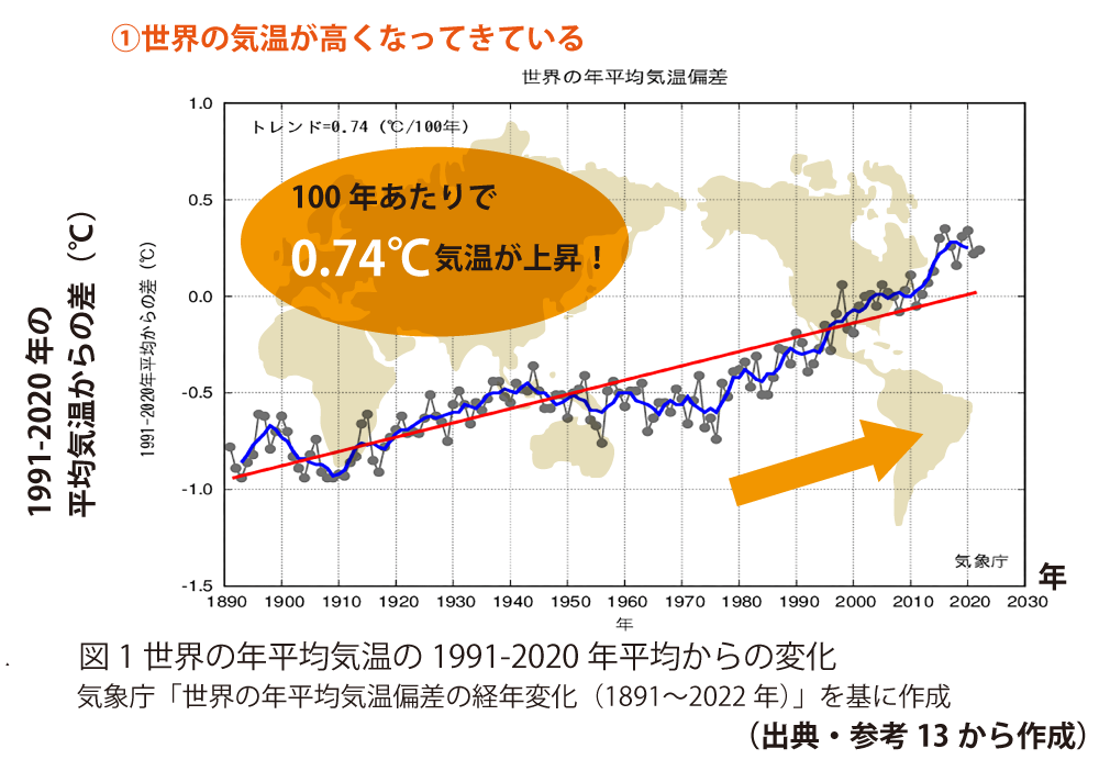 研究によると、気候変動により日が長くなっています