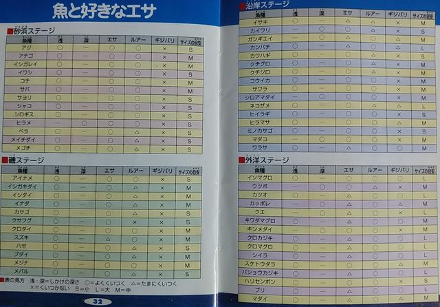 ゲームボーイ 海のぬし釣り2 Katsuのblog ゲームボーイ 海のぬし釣り2 Katsuのblog